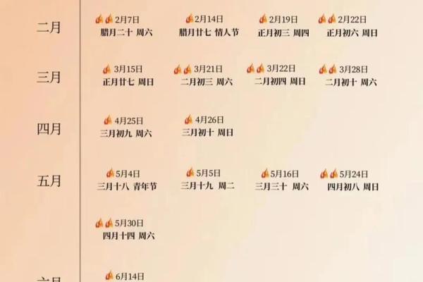 2025腊月结婚吉日选择(2025年腊月结婚吉日查询)