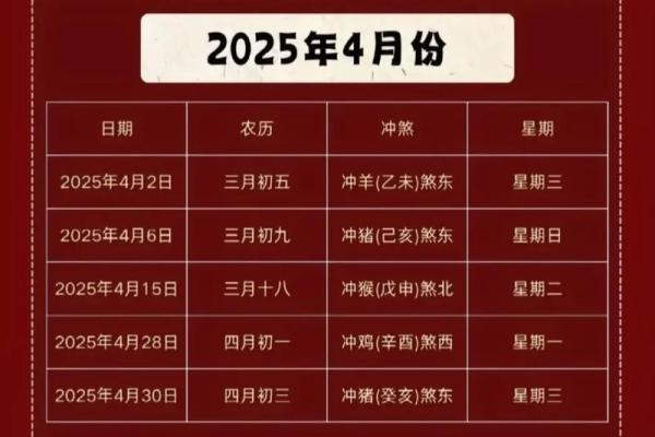 2025年乔迁入宅黄道吉日一览表(2025年乔迁入宅黄道吉日一览表查询)