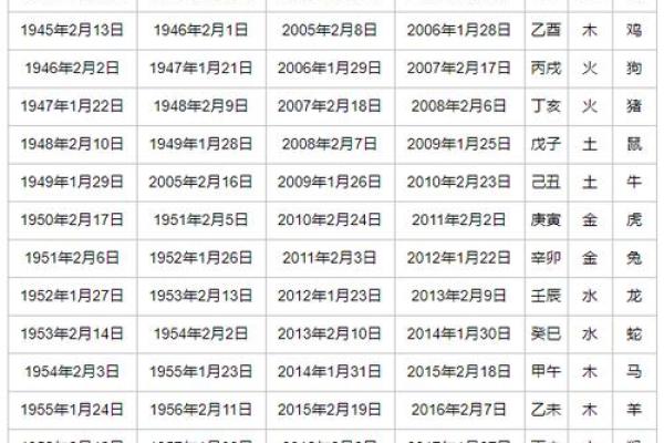 1971年7月21日农历是多少 1971年农历8月28日阳历是多少号
