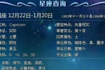 1974年农历5月19日是阳历多少 1974年农历5月19日是什么星座
