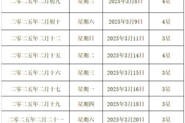 2025年三月结婚吉日(2025年三月结婚吉日查询)