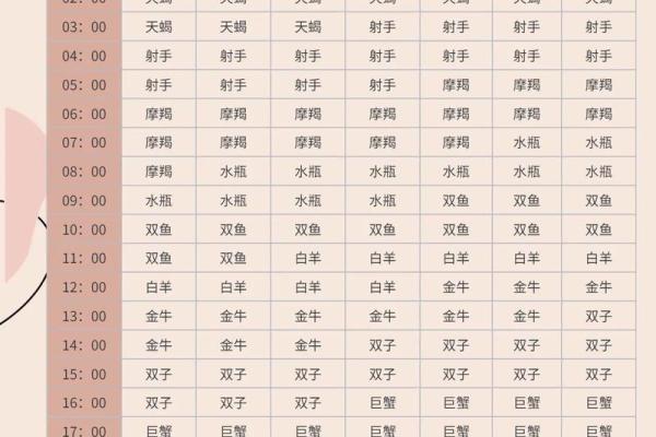 1977年10月31日农历是多少 1977年10月31日是什么星座