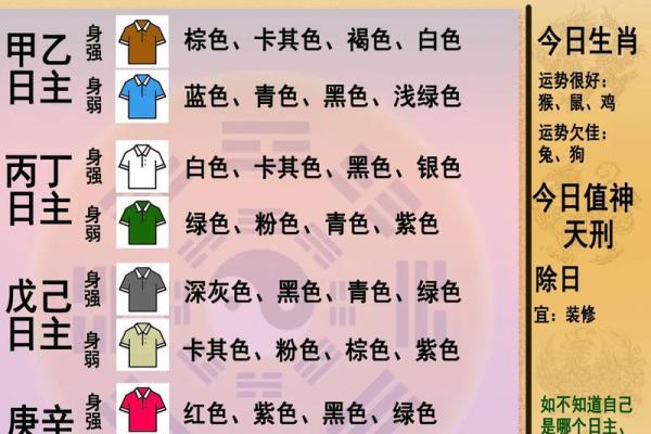 2025年12月18日五行穿衣每日指南有用点赞收藏