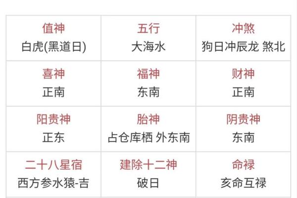 五行穿衣今日幸运色查询2023.7.14，详细教程