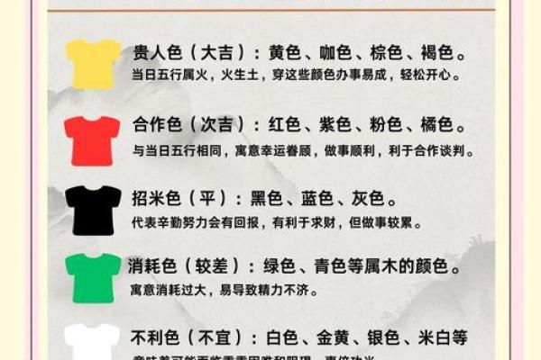 2025年12月30日五行穿衣指南快来开开眼界
