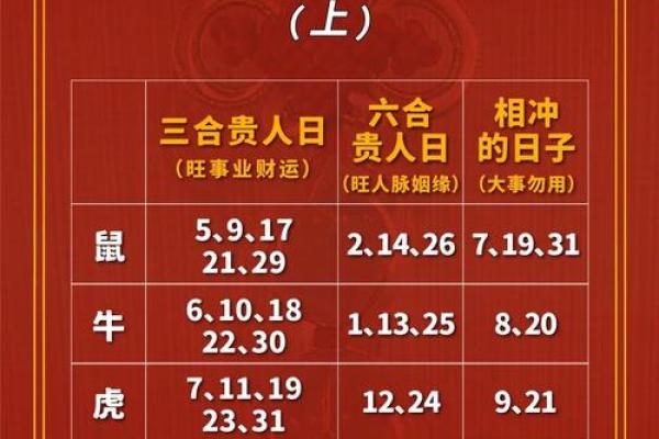 1965年12月28日农历是多少 1965年阴历12月28日阳历多少
