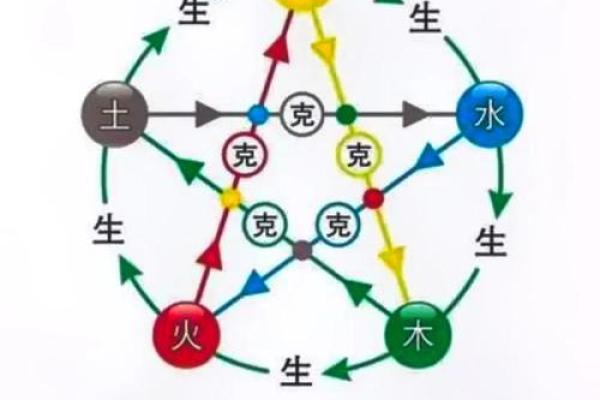 2025年12月15日穿衣颜色每日五行搭配只要记住个方法就能解决大部分问题
