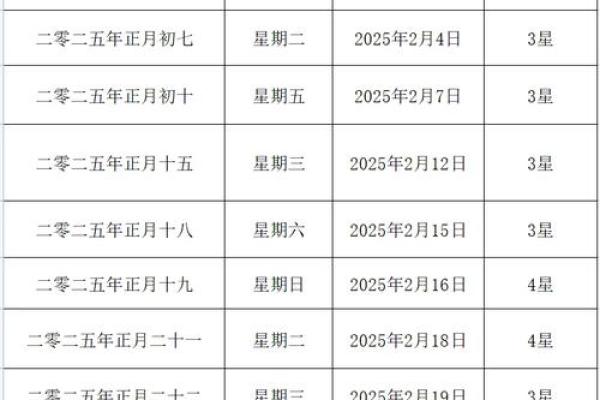 2025年农历二月结婚好日子(2025年农历二月二十五结婚好吗)