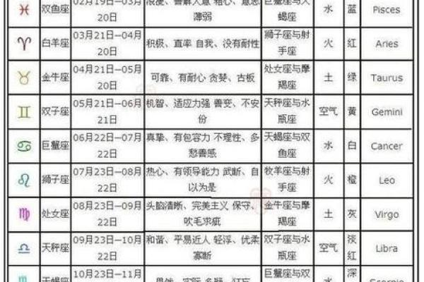 1972年11月22日阴历是多少 1972年11月22日农历是什么星座
