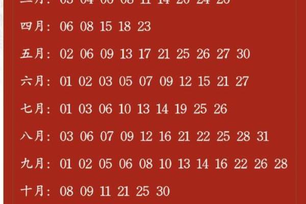 11月订婚黄道吉日查询