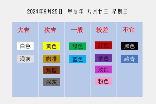 2025年9月9日五行穿衣每日指南怎么解决吗？