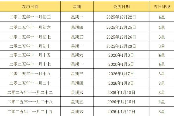 12月份结婚的黄道吉日(12月份结婚的黄道吉日2025年)