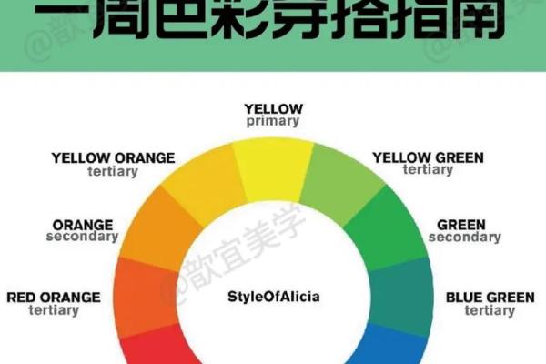 2022年5月17日五行穿衣颜色搭配指南，必看攻略