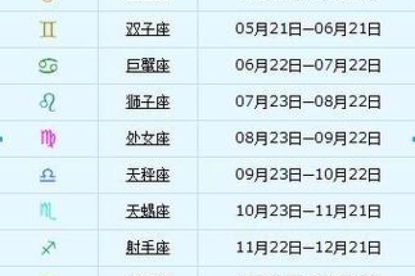 1969年农历11月26日阳历是多少 1969年农历11月26日是什么星座
