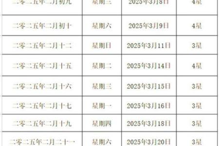 2025年三月结婚吉日(2025年三月结婚吉日查询)