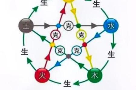 2025年12月15日穿衣颜色每日五行搭配只要记住个方法就能解决大部分问题