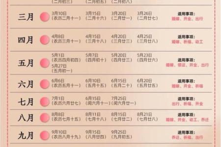 25年乔迁黄道吉日有哪些日子(25年乔迁黄道吉日有哪些日子呢)