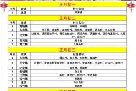 1一12月传统节日表图 112个月的节日表