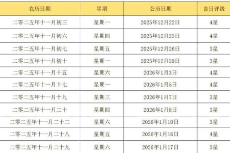 12月份结婚的黄道吉日(12月份结婚的黄道吉日2025年)