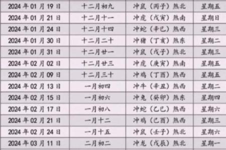 3月宜搬家的黄道吉日(最近哪天适合搬家的黄道吉日)