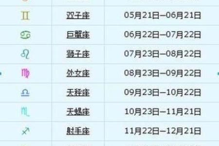 1969年农历11月26日阳历是多少 1969年农历11月26日是什么星座