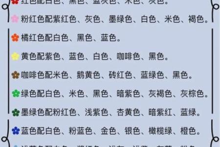 网易五行穿衣2021年12月29日吉时颜色推荐，小白也能学会