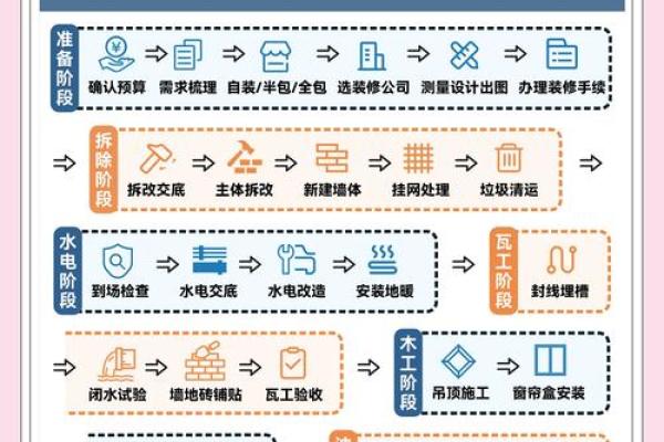 2025年动土装修吉日(2025年动土装修吉日查询)