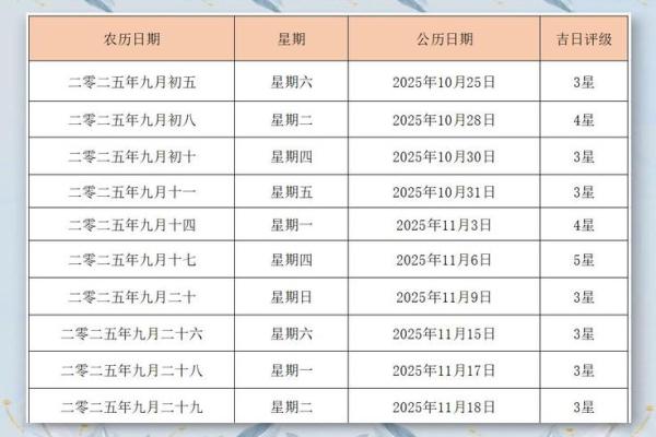 2025年结婚吉日一览(2025年结婚吉日)