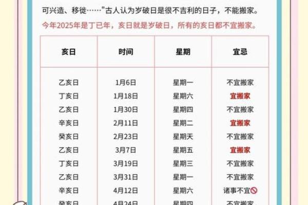 3月份适合搬家的黄道吉日2025年(3月适合搬家的黄道吉日2025)