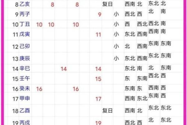 破土吉日2025最佳破土时间