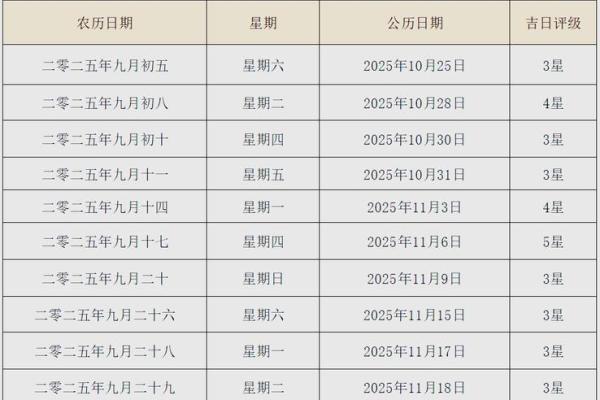 9月份黄道吉日2025年(9月份黄道吉日吉时)