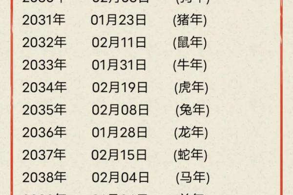 2025年春节适合结婚的日子(2025年春节适合结婚的日子是哪一天)