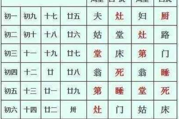2025年嫁娶吉日一览表结婚黄历(结婚看日子的正确方法)