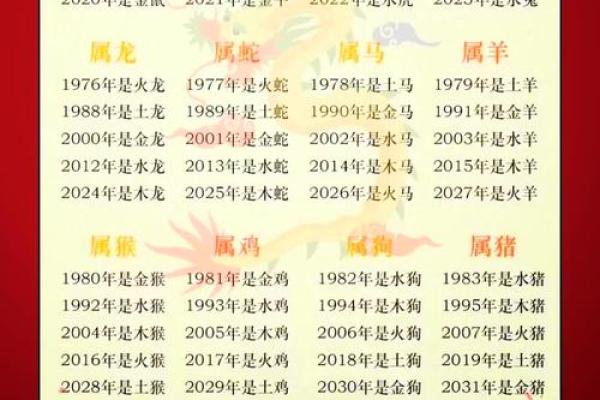 92年属猴2025年结婚吉日(92年的猴在2025年结婚好吗)