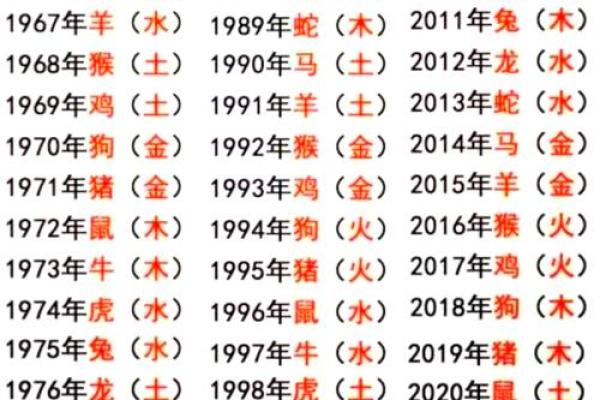 92年属猴2025年结婚吉日(92年的猴在2025年结婚好吗)