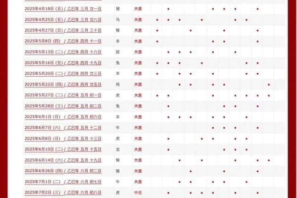 2025年那天开业日子好(2025年哪天适合开业)