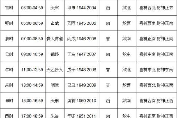 11月搬家哪天是好日子呢(11月合适搬家的时间)