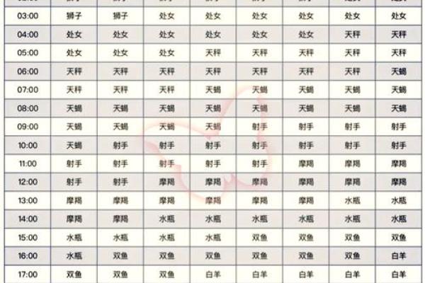 1969年6月9日农历是多少 1969年6月9日农历是什么星座