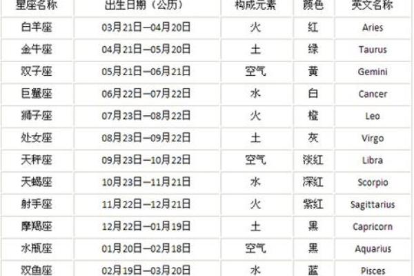 1969年6月9日农历是多少 1969年6月9日农历是什么星座
