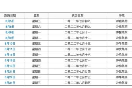 2025年农历7月份乔迁黄道吉日(2025年农历7月份乔迁黄道吉日有哪几天)