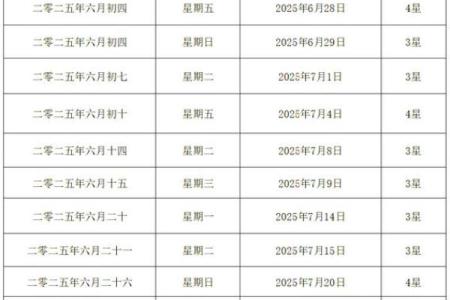 2025年农历7月安门的黄道吉日(农历14日子好不好)