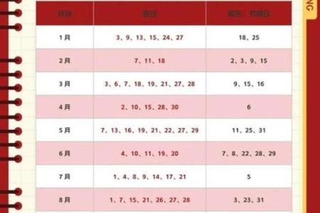 2025年适合搬家的黄道吉日(2025年适合搬家的好日子)