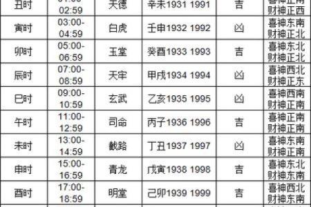 11月份出门的黄道吉日查询