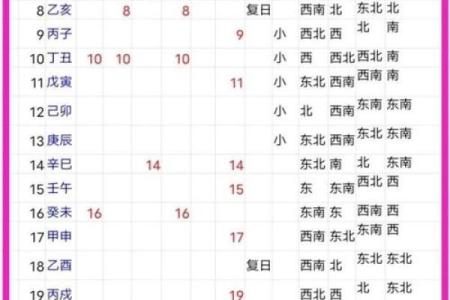 破土吉日2025最佳破土时间