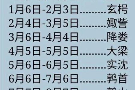 1954年5月7日农历是多少 1954年5月初七是几月几日