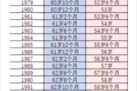 1983年7月11日农历是多少 1983年7月28日农历是多少