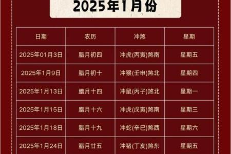 2025年属鼠搬家吉日一览表(2025年属鼠的财运和运气)