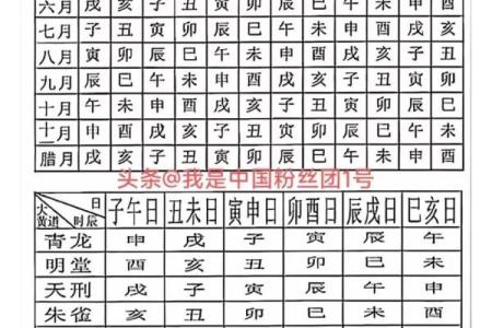 免费测算乔迁吉日