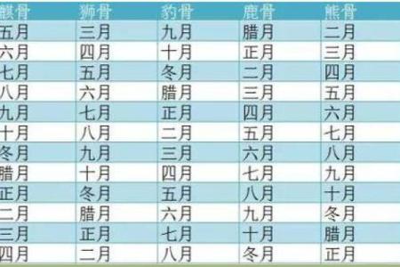 1975年1月1号阴历是多少 1975年1月1日出生的人的命运怎么样