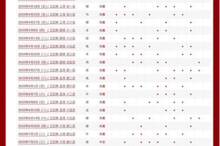 2025年那天开业日子好(2025年哪天适合开业)